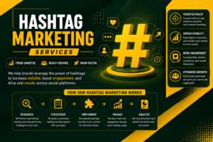 Hashtag Marketing