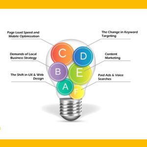 Voice + Visual Search Trends in India: A Deep Dive