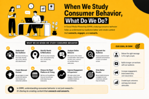 Consumer Behavior