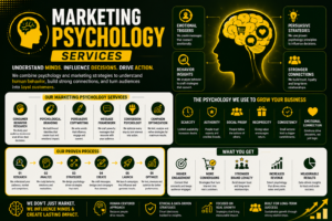 Marketing Psychology